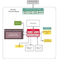 Infineon Technologies Industrial Automation Solutions - PLC Diagram Image of Infineon Technologies Industrial Automation Solutions - PLC Diagram