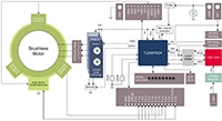 Infineon Technologies MOTIX Motor Control Schematic Schéma de la commande de moteur MOTIX d'Infineon Technologies