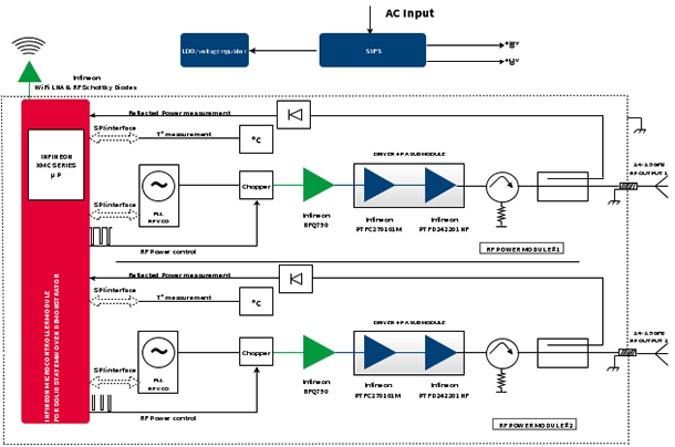 Microwave Oven Block Diagram Microwave Oven Block Diagram