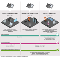 Infineon OPTIGA™ Security Controllers Comparison Image of Infineon OPTIGA™ Security Controllers Comparison