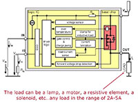 Infineon's BTS501x Block Diagram Image of Infineon's BTS501x Block Diagram