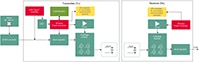 Infineon Technologies Wireless Power Systems - Block Diagram Image of Infineon Technologies Wireless Power Systems - Block Diagram