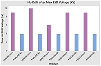 Innovative Sensor Technology's ESD Optimized RTD Temperature Sensors Image des capteurs de température à résistance (RTD) optimisés pour la protection contre les décharges électrostatiques (DES) d'Innovative Sensor Technology