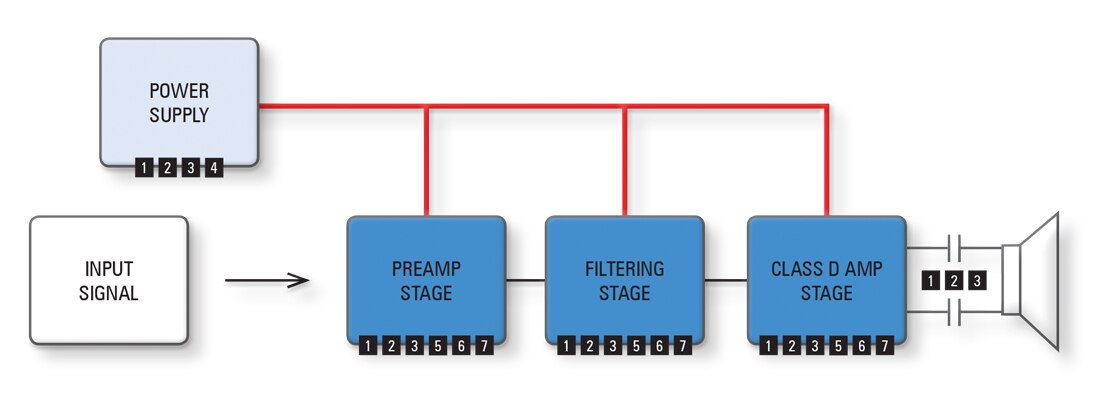 Audio Equipment Diagram Audio Equipment Diagram