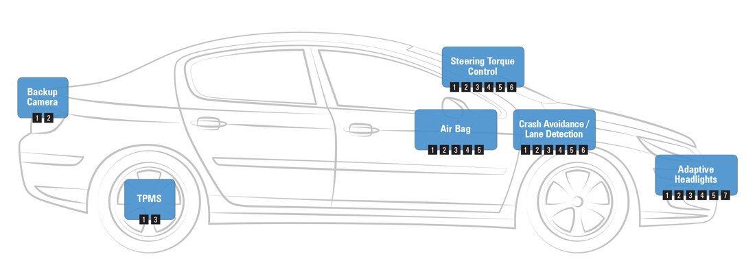 Automotive: Safety Diagram Automotive: Safety Diagram