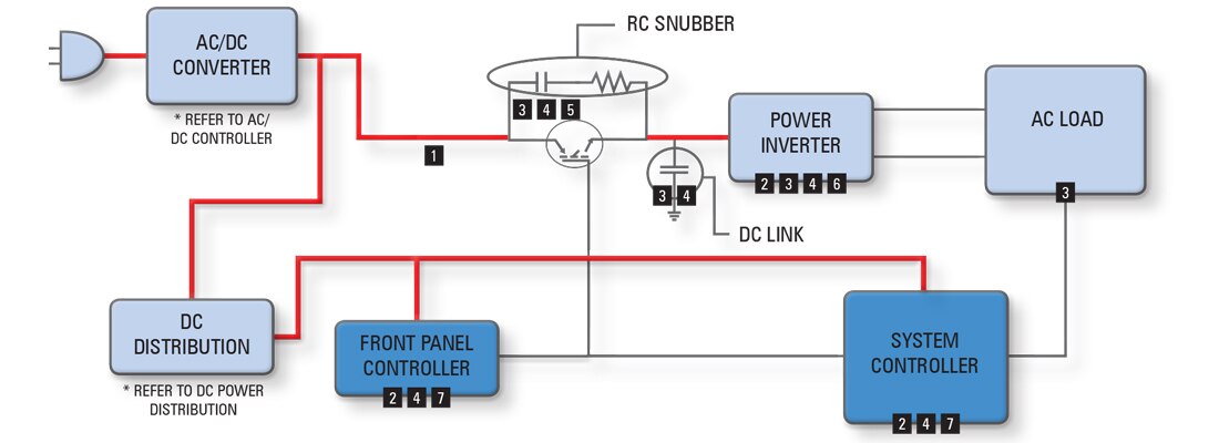 High-Efficiency Appliances Diagram High-Efficiency Appliances Diagram
