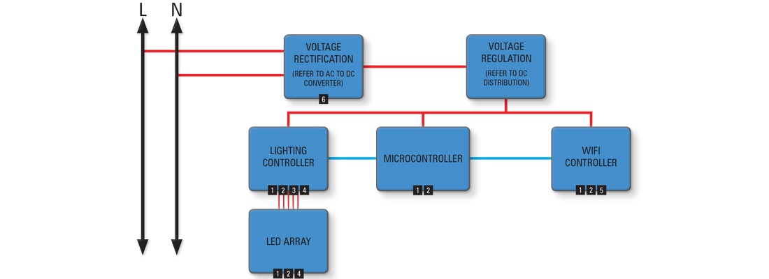 Smart Bulb and Lighting Diagram Smart Bulb and Lighting Diagram