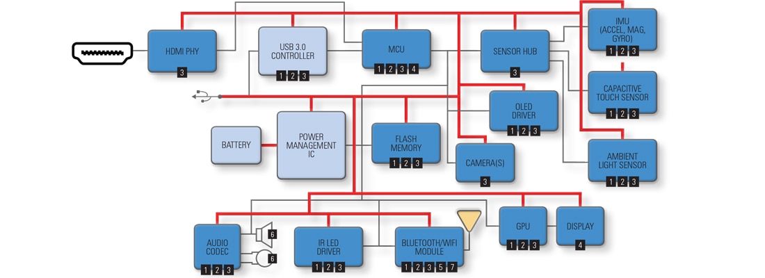 Augmented/Virtual Reality Diagram Augmented/Virtual Reality Diagram