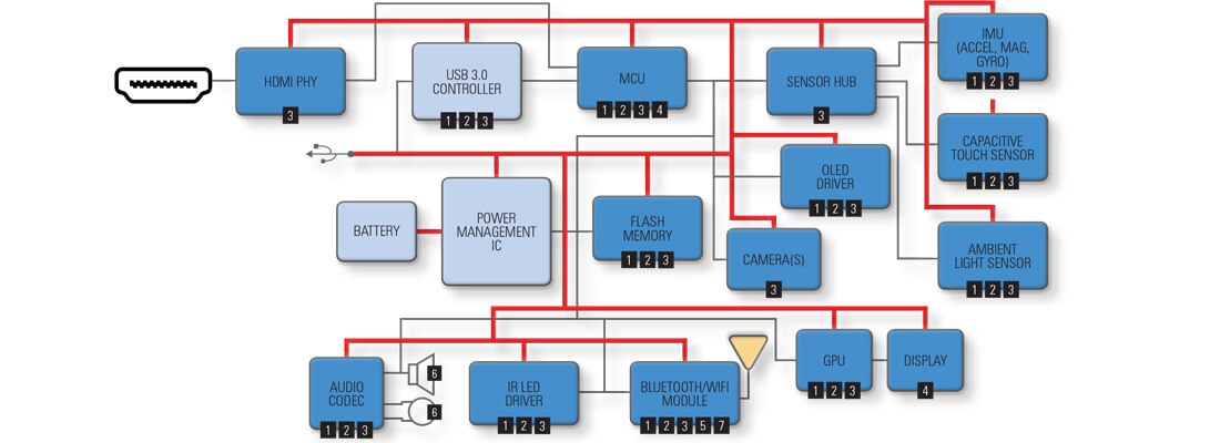 Augmented/Virtual Reality Diagram Augmented/Virtual Reality Diagram