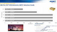 KEMET's CHT Series Capacitors - Selection Guide Imagen de los capacitores de la serie CHT de KEMET - Guía de selección