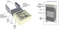 KEMET SMP255 Series Capacitor Cross-Section (click to enlarge) Image of KEMET SMP255 Series Capacitor Cross-Section
