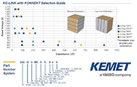 KEMET KC-LINK™ with KONNEKT™ Technology Selection Guide Image of KEMET KC-LINK™ with KONNEKT™ Technology Selection Guide