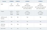 Kinetic's KTM50x0 Product Family Table Image of Kinetic's KTM50x0 Product Family Table