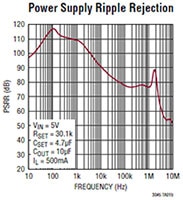 Linear Tech's LT3045 Typical Applications Image of Analog Devices' LT3045 Typical Applications