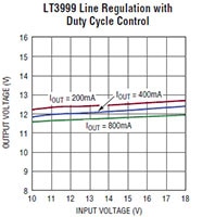 Analog Device's Line Regulator Cycle Control Image of Analog Devices' Line Regulator Cycle Control