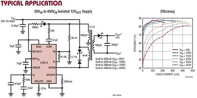 Linear Tech's LT8315 graphs Abbildung: Graphen zu LT8315 von Analog Devices