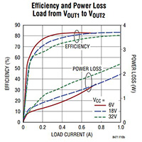 Analog Devices' LT8471 Efficiency Graph Image of Analog Devices' LT8471 Efficiency Graph