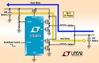 Analog Devices' LTC3871 Bidirectional PolyPhase® Synchronous Buck or Boost Controller Image of Analog Devices' LTC3871 Bidirectional PolyPhase® Synchronous Buck or Boost Controller