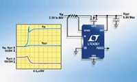 Analog Devices' LTC436x Series Overvoltage / Overcurrent Protection Controllers LTC436x Series Overvoltage / Overcurrent Protection Controllers