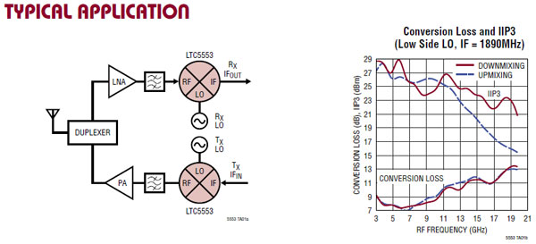 Analog Devices LTC5553 Series Microwave Mixer Diagram Image of Analog Devices LTC5553 Series Microwave Mixer Diagram