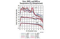 Analog Devices LTC5594 Typical Applications Image of Analog Devices' LTC5594 Typical Applications