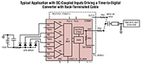 Analog Devices LTC6560/LTC6561 Typical Application with DC-Coupled Inputs Driving a Time-to-Digital Converter with Back-Terminated Cable Image of Analog Devices' LTC6560/LTC6561 Typical Application with DC-Coupled Inputs Driving a Time-to-Digital Converter with Back-Terminated Cable