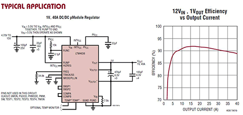 Analog Devices LTM4636 μModule Regulator Analog Devices 的 LTM4636 μModule 稳压器图片