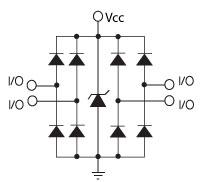 Littelfuse SP3001 SP3001