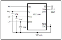 Analog Devices' MAX11100 Analog-to-Digital Converter Analog Devices의 MAX11100 아날로그-디지털 컨버터 이미지