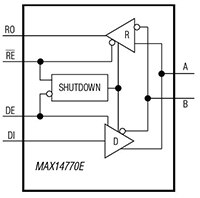 Analog Devices' MAX14777 Quad Beyond-the-Rails™ -15 V to +35 V Analog Switch Analog Devices 的 MAX14777 四通道 Beyond-the-Rails™ -15 V 至 +35 V 類比開關