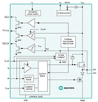 Analog Devices' MAX14914ATE+ High-Side Switch Image of Analog Devices' MAX14914ATE+ High-Side Switch