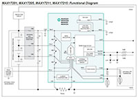 Analog Devices' MAX17201/5 and MAX17211/5 Fuel Gauge ICs Image of Analog Devices' MAX17201/5 and MAX17211/5 Fuel Gauges