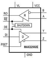 Analog Devices' MAX22502E/RS-485/RS-422 Transceiver Analog Devices 的 MAX22502E/RS-485/RS-422 收發器圖片