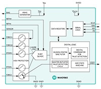 Analog Devices' MAX31865 RTD-to-Digital Converter Image of Analog Devices' MAX31865 RTD-to-Digital Converter
