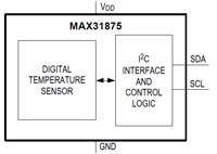 Analog Devices MAX31875 Temperature Sensor Image of Analog Devices MAX31875 Temperature Sensor