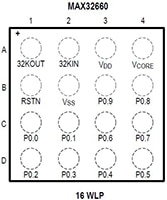 Analog Devices’ Low-Power Arm® Cortex®-M4 with FPU-Based SOC for Wearable Sensors Analog Devices 的 MAX32650 和 MAX32652 記憶體可擴充式微控制器圖片