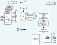 Analog Devices' MAX34417 Four-Channel Current and Voltage Monitor Image of Analog Devices' MAX34417 Four-Channel Current and Voltage Monitor