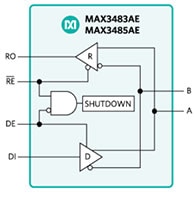 Analog Devices' MAX3483/85/88/90/91 Family of RS-485/RS-422 Transceivers Image of Analog Devices' MAX3483/85/88/90/91 Family of RS-485/RS-422 Transceivers