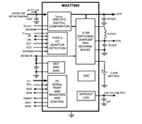 Analog Devices' MAX77860 Simplified Block Diagram (click to enlarge) Image of Analog Devices' MAX77860 Simplified Block Diagram (click to enlarge)
