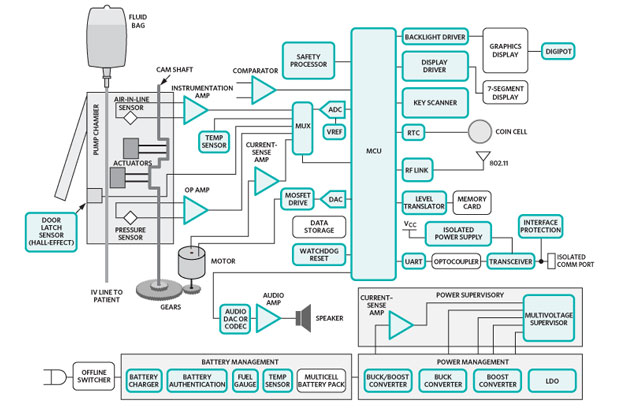 Infusion Pump Image of Analog Devices Infusion Pump