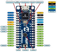 Microchip's ATtiny416 Xplained Nano Evaluation Kit Pin Diagram Microchip 的 ATtiny416 Xplained Nano 評估套件引腳示意圖