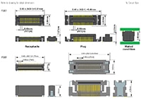 Molex's FSB Series Illustration (click to enlarge) Image of Molex's FSB Series Illustration