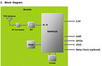 Murata's Type ABR Wireless Module