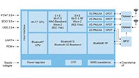 NXP's 2.4/5 GHz Dual-Band 2x2 Wi-Fi® 5 (802.11ac) + Bluetooth® 5.3 Solution Image of NXP's 2.4/5 GHz Dual-Band 2x2 Wi-Fi® 5 (802.11ac) + Bluetooth® 5.3 Solution