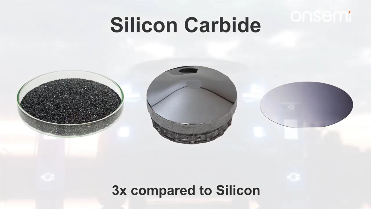 End-to-End SiC Manufacturing Capabilities and EliteSiC Family Solutions