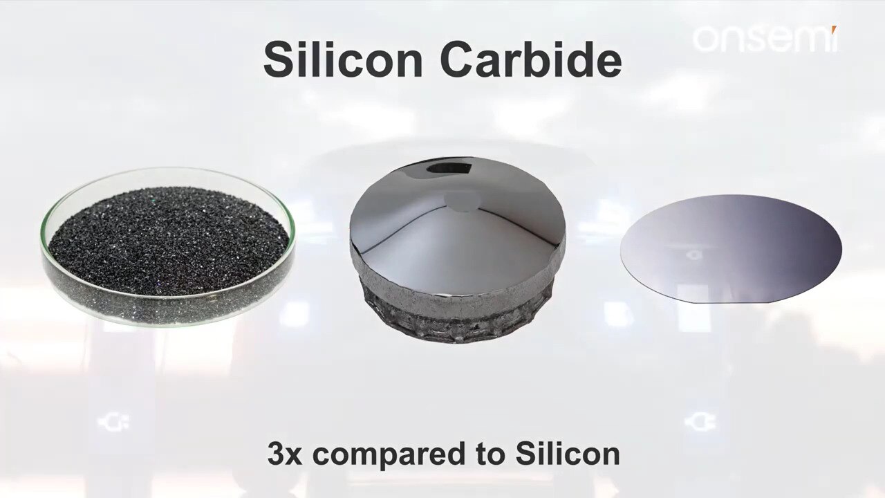 End-to-End SiC Manufacturing Capabilities and EliteSiC Family Solutions
