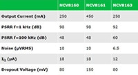 onsemi's NCV816x for Automotive Image Sensors Immagine di NCV816x di onsemi per sensori di immagine automotive