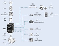 Omron's MX2 Series Variable Frequency Drive (VFD) Image du variateur de fréquence (VFD) série MX2 d'Omron