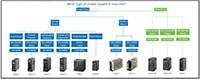 Omron Automation Industrial Power Supplies Image of Omron Automation Power Supplies