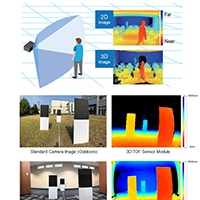 Omron EMC B5L 3D ToF Sensor Module 3D Sensing (click to enlarge) Image of Omron EMC B5L 3D ToF Sensor Module 3D Sensing (click to enlarge)